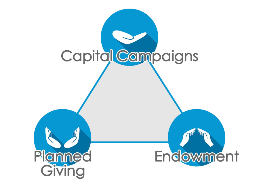 planned-giving-endowment